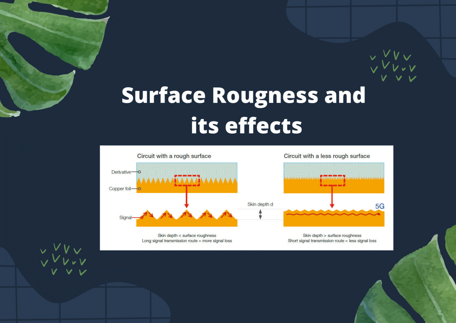 Surface Roughness The Teeth in Copper Jaw (Details of Surface