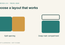 Hardside vs Softside Luggage: Which Fits Your Trip? Hardside vs Softside Luggage: Which Fits Your Trip? concept illustration